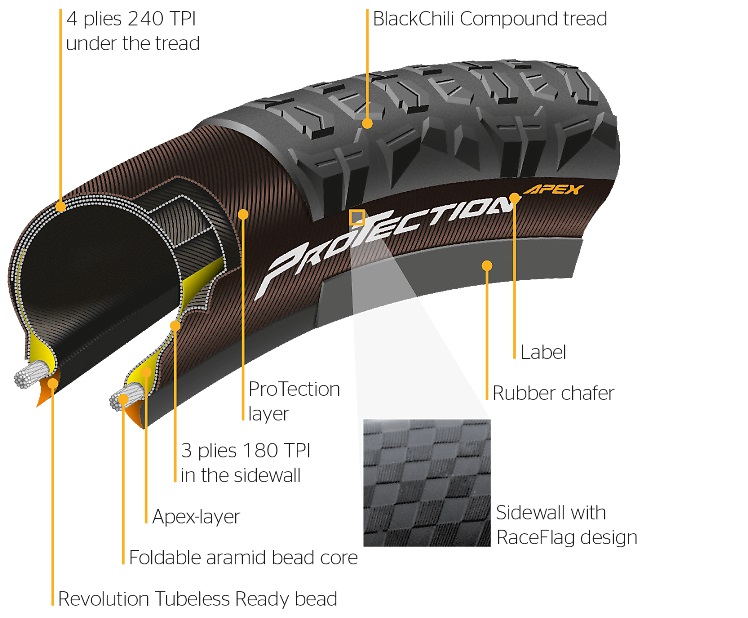 Protection Apex