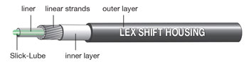 Shift Cable Jagwire